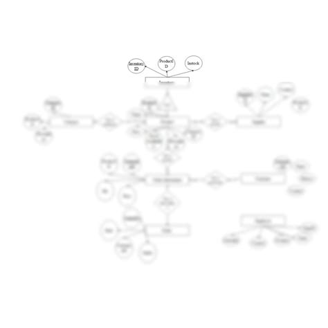 ERM Diagram に対する画像結果