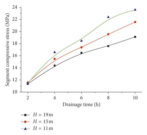 Image result for Internal Force Diagram Example Key