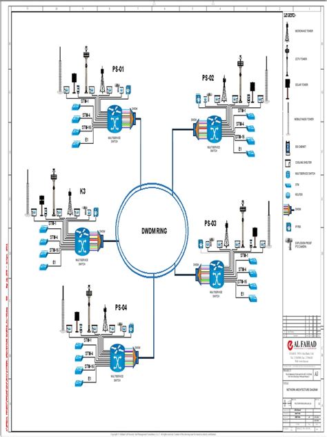 Afbeeldingsresultaten voor Internet Network Architecture Diagram