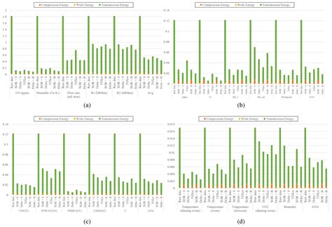 Time Series Data Compression에 대한 이미지 결과