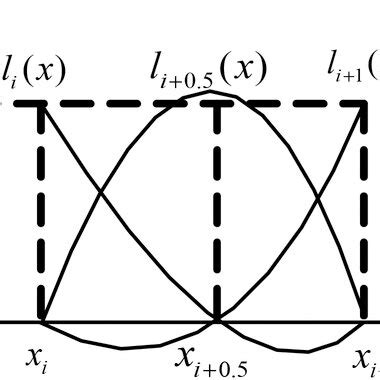 Interpolation Function for Quadratic Element に対する画像結果