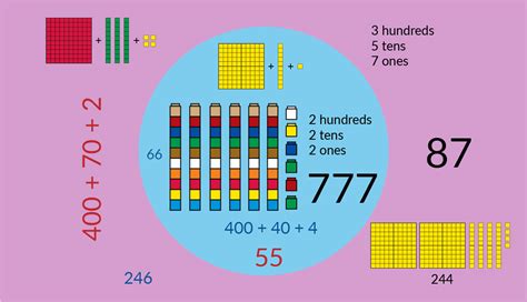 Image result for What's My Rule Worksheet