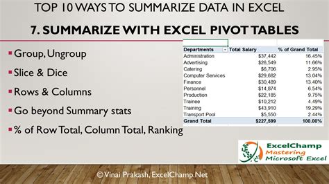 Image result for +How to Summarise Excel Data in a Table