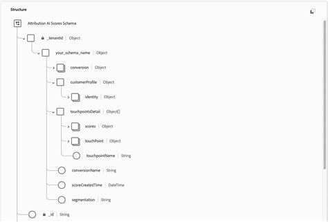 Image result for Algorithmic Input/Output