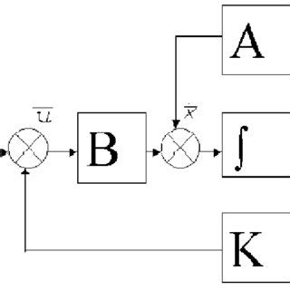 Image result for CS Object Diagram