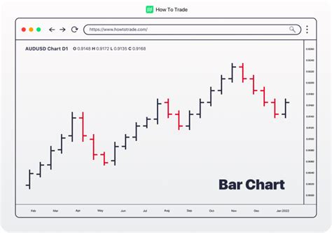 Toradh íomhá ar Market Investigation Bar Chart