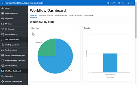 Afbeeldingsresultaten voor Workflow Diagram for a Dashboard UI