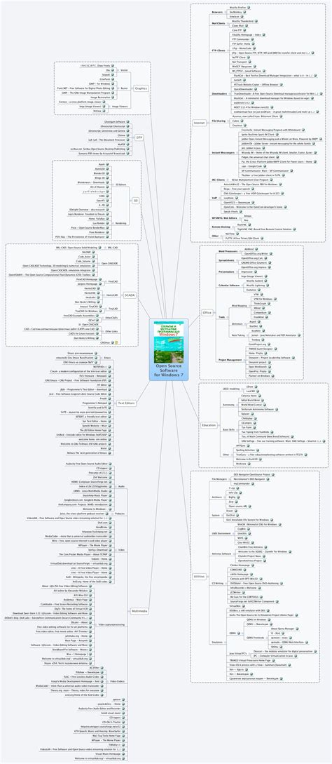 Mind Mapping Software for Windows に対する画像結果