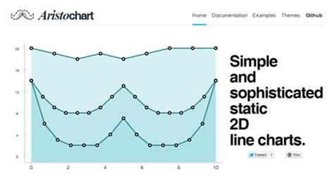 Image result for What Is a Static Line Chart