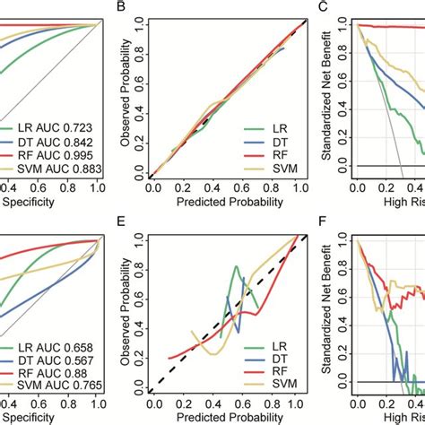 Image result for Classifier Machine Learning
