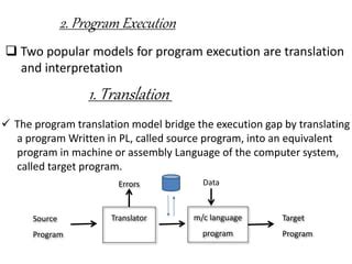 Image result for Program Language Translation