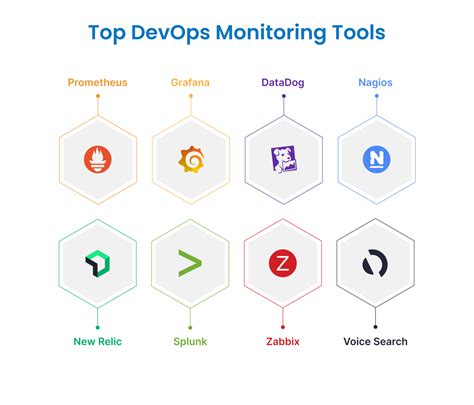Image result for Monitoring and Logging DevOps