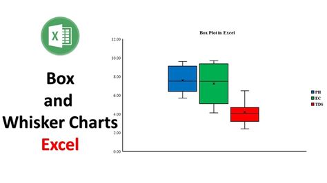 Box and Whiskers Chart Excel に対する画像結果