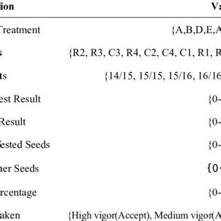 Image result for What Is Attributes in Data Mining