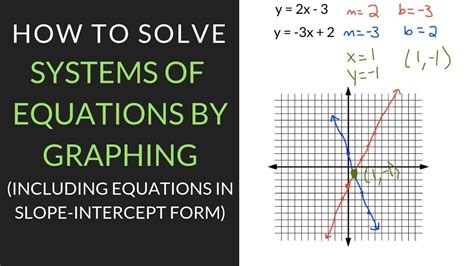 Toradh íomhá ar How to Solve for Functions Using Points On Graph