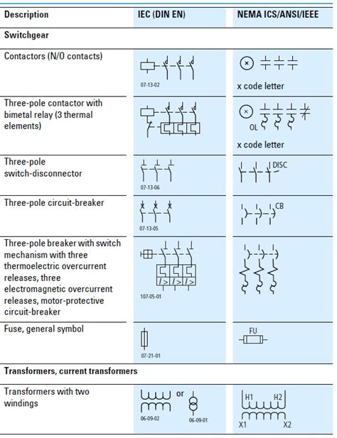 Image result for ANSI Electrical Drawing Symbols