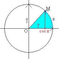 Formule Du Cosinus に対する画像結果