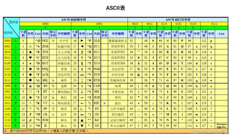 Image result for Unicode Python ASCII
