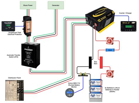 RV Electrical Connection に対する画像結果