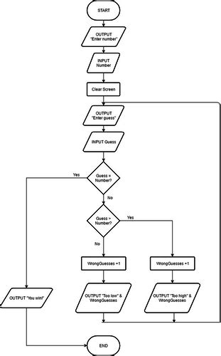 Image result for How to Draw a Flow Chart On Scratch