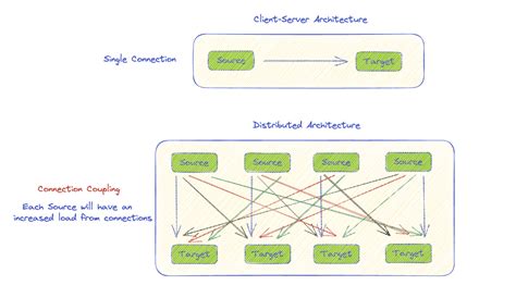 Image result for Kafka SSL Docker Composer Spring Boot