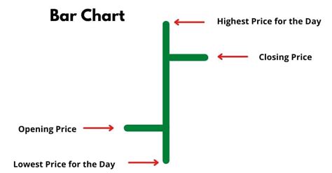 Toradh íomhá ar Market Investigation Bar Chart