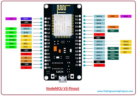 VV Pin Esp8266 के लिए छवि परिणाम