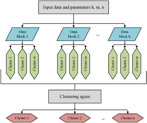 Image result for Nearest Neighbor Algorithm Graphs Example