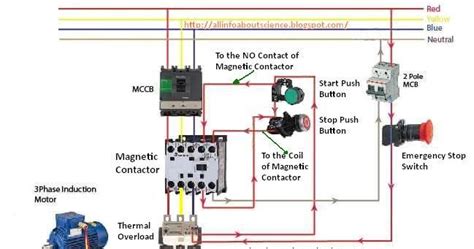 Image result for Direct On Line Starter Single