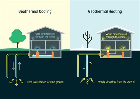 Afbeeldingsresultaten voor How to Install Geothermal System