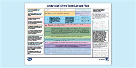 Image result for Annotated Lesson Plan Template