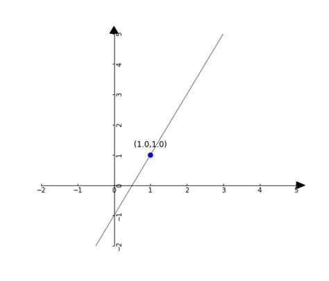Image result for Python Draw Coordinates