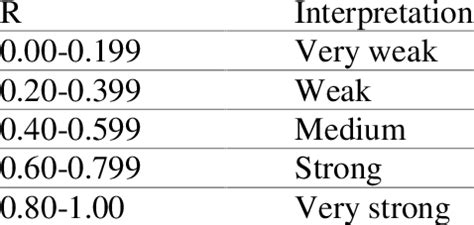 R Square Change എന്നതിനുള്ള ഇമേജ് ഫലം