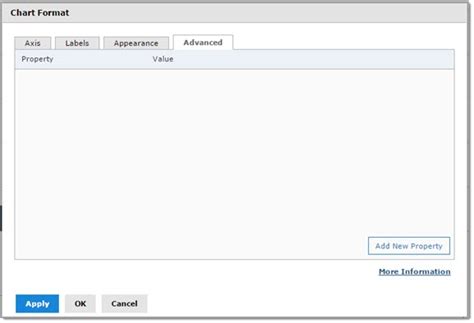 How to Use Chart Format に対する画像結果