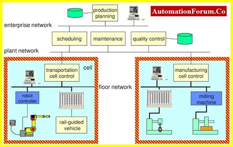 Image result for System Architecture KS4
