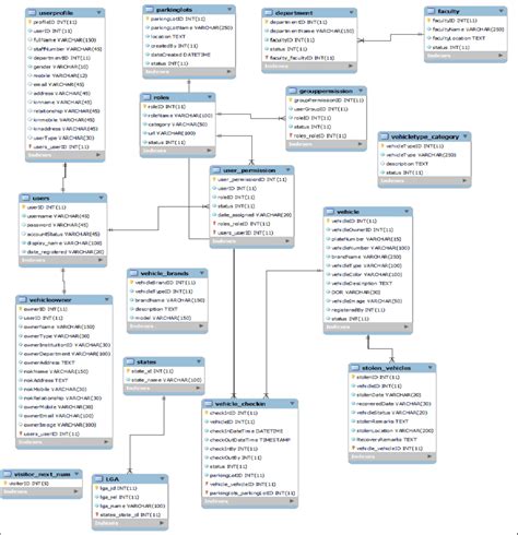 Entity Relationship Diagram for Game Development に対する画像結果