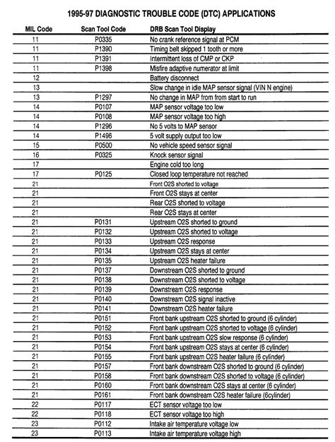 Image result for OBD1 Codes
