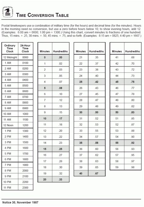 Image result for Time Sheet Conversion Chart