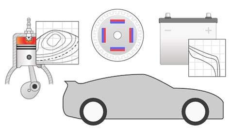 Powertrain Block Set MATLAB-க்கான படிம முடிவு