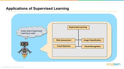 Image result for Unsupervised Learning Types Simplilearn