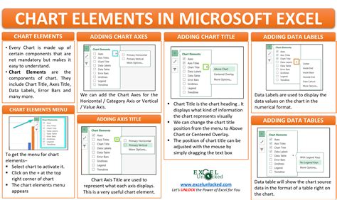 Image result for Build Chart in Excel