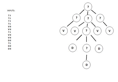 Toradh íomhá ar Forest Tree Data Structure