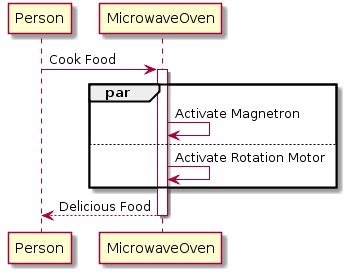Image result for UML Thread Diagram