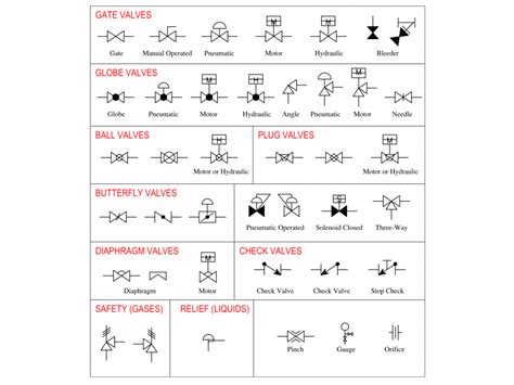 Standmelder Valve Symbol に対する画像結果