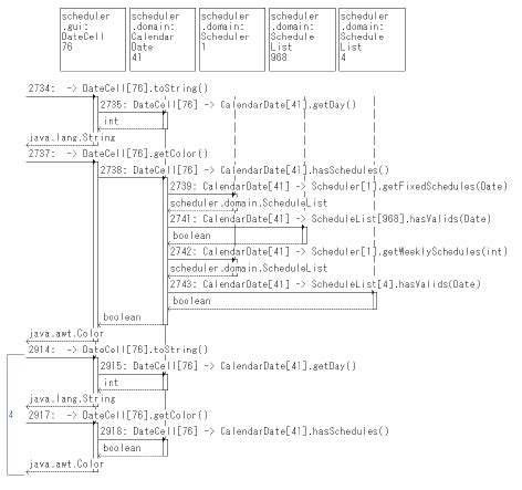 Image result for Mainframe Extracts in Sequence Diagram