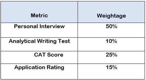 Image result for IIM API Score