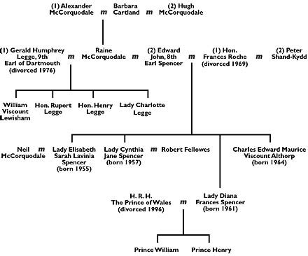Princess Diana Family Tree Chart に対する画像結果