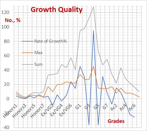 Toradh íomhá ar Growth Model Graph