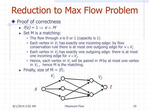Max Flow Graph に対する画像結果