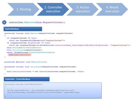 Request Pipeline に対する画像結果